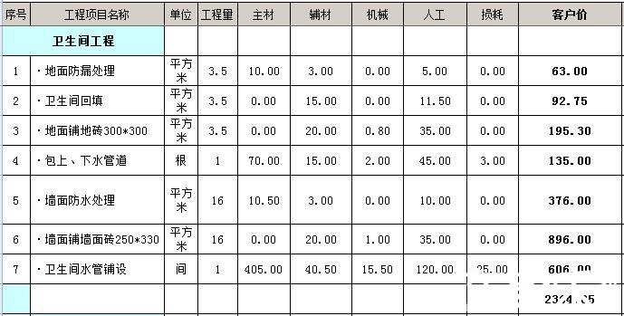 3平米衛(wèi)生間裝修多少錢？3平3平米的衛(wèi)生間怎么裝修？