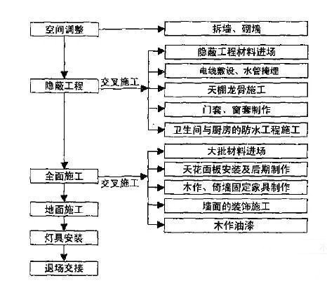 2021裝修房子的步驟流程(裝修房子的步驟和流程)